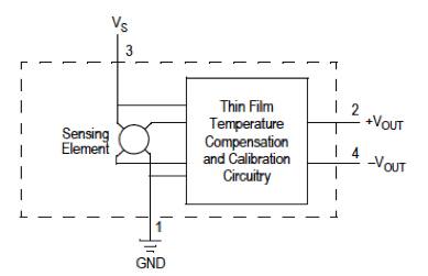 Temperature compensated and calibrated pressure sensor schematic